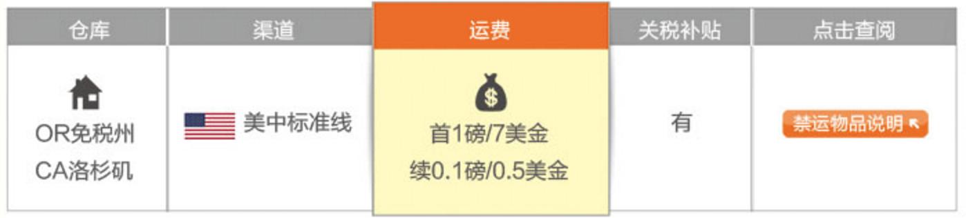 海淘转运公司大全,支持转运公司的国外网站