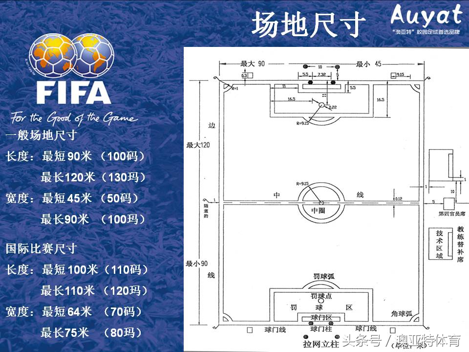 足球竞赛规则教案,足球竞赛规则讲解视频