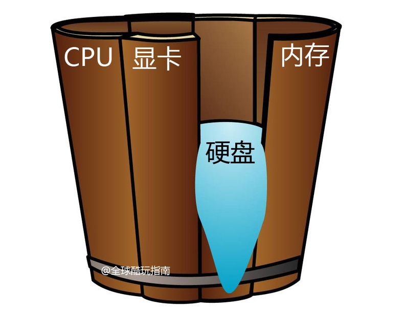 比CPU重要,6款搭载混合硬盘的笔记本