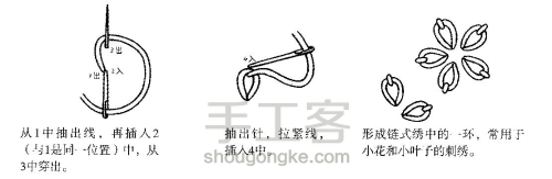 覆盆子花环刺绣