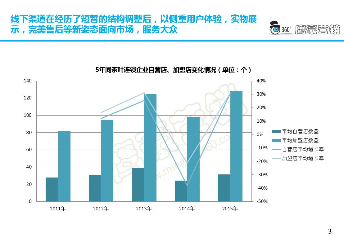 中国茶叶的市场调研和分析方法,中国茶叶市场调研数据图表