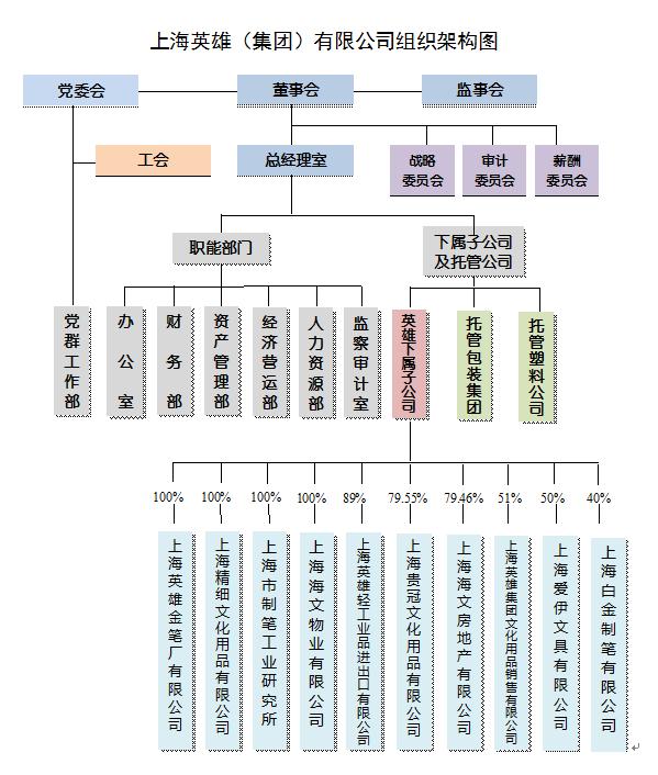 “曾经资产超7亿,如今不抵上海一套房”,英雄钢笔要告别了吗?