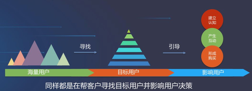 百度大搜和信息流运营思路,百度信息流优化方法