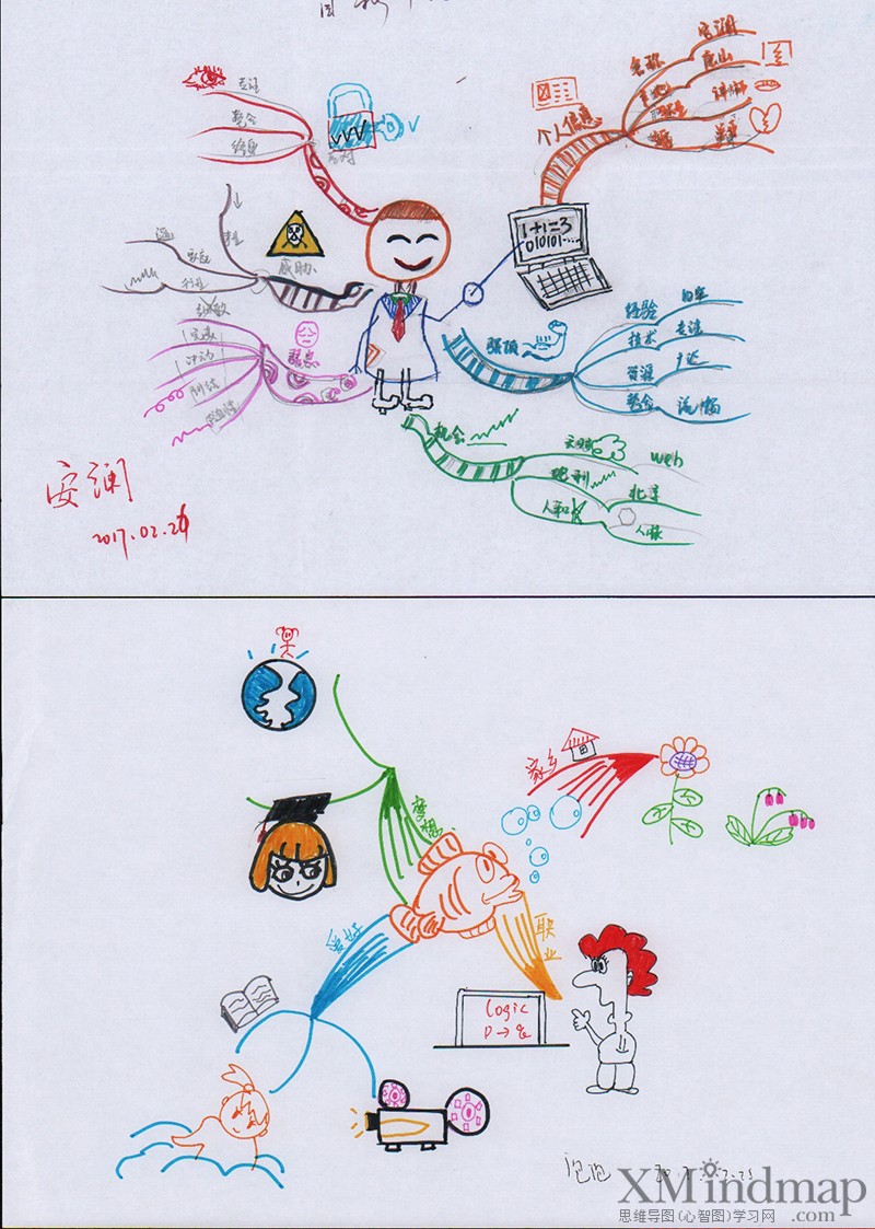 关于新鲜的思维导图手绘,手绘思维导图创意漂亮