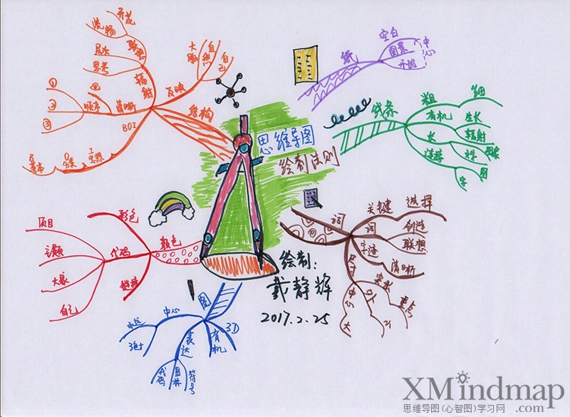 关于新鲜的思维导图手绘,手绘精美思维导图漂亮