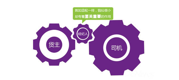 怼了信息部谁上位“无车承运人”有多痛?