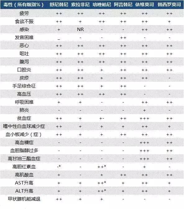 雨露均沾现代版,雨露均沾中医
