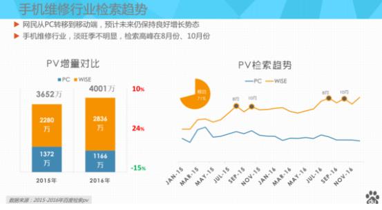 手机维修行业前景浅析,手机维修行业的现状及建议