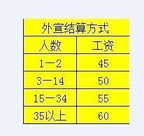 网络兼职赚钱骗局揭秘,网上兼职赚钱骗局是真的吗