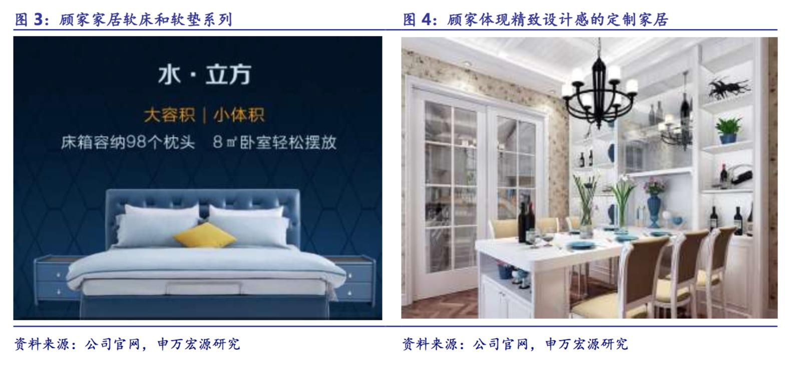 顾家家居创新高,顾家家居核心价值