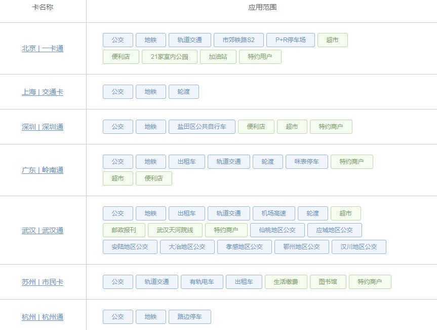 99%的人都不知道的空调知识,99%的人都不知道的生活知识