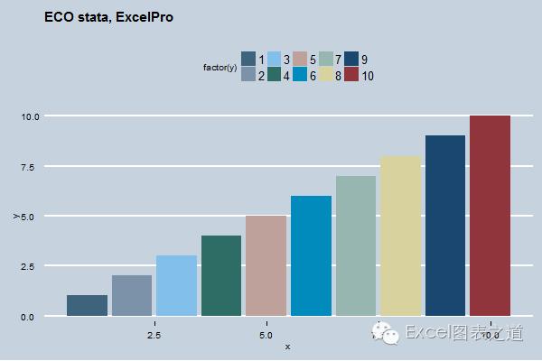 经济学图表图表,经济学图表配色