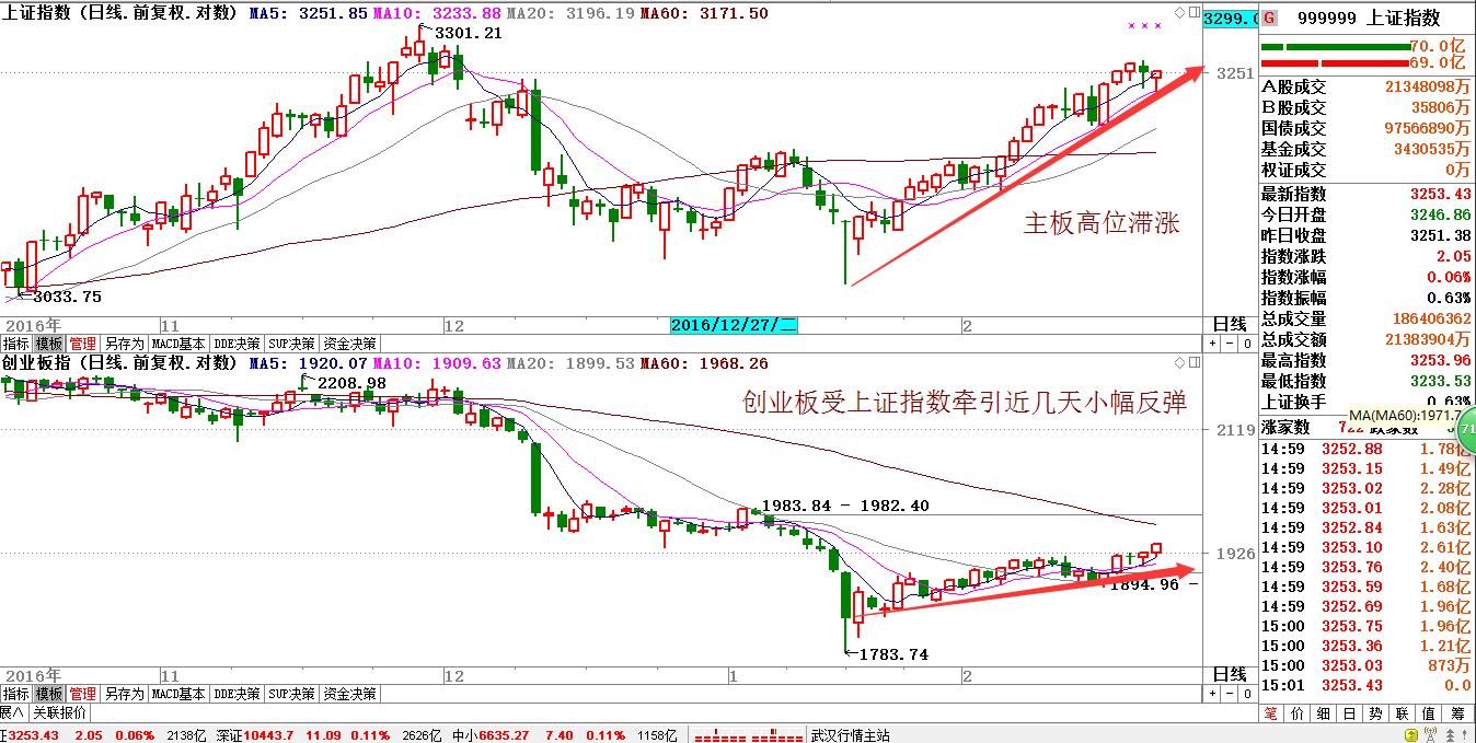 市场一旦回调这类股票保平安