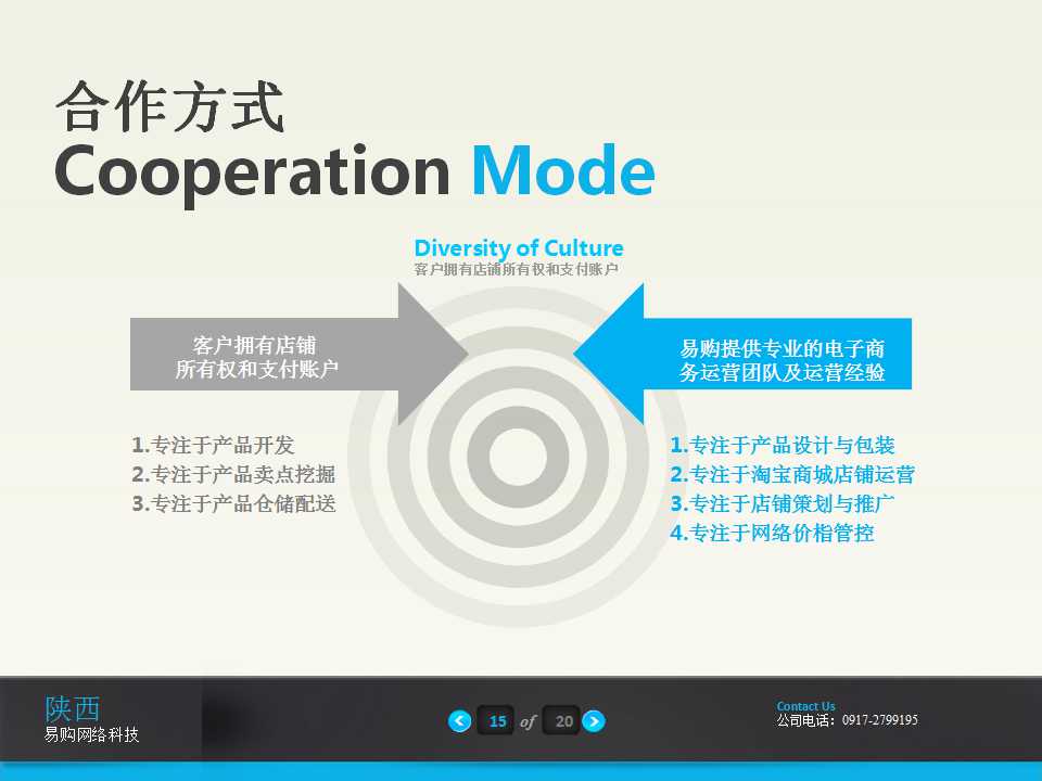 电商公司现状ppt,电商平台ppt介绍