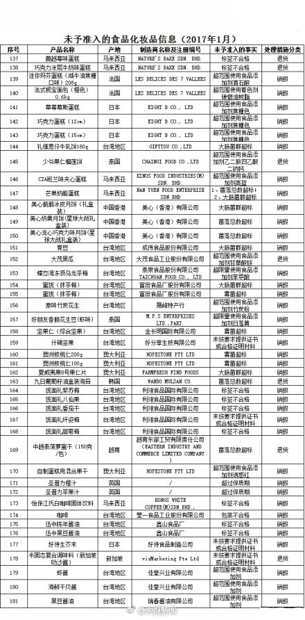 兰芝不合格,兰芝隔离霜40号检测不合格原因
