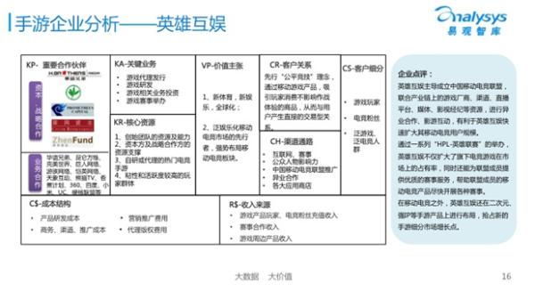 易观:中国移动电竞产业生态已逐渐成型英雄互娱为行业领先者