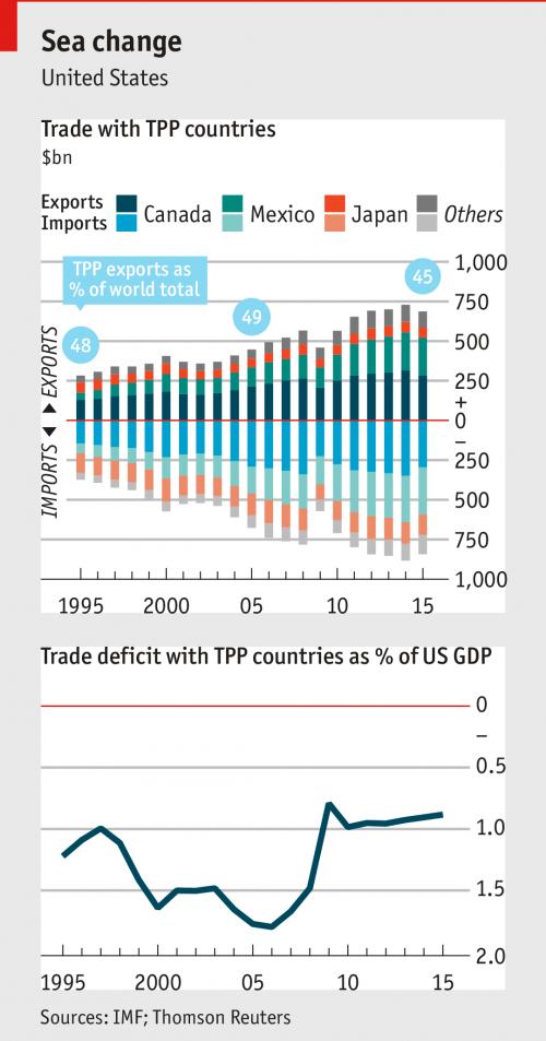 tpp协议和ggg协议,tpp协议与wto的区别