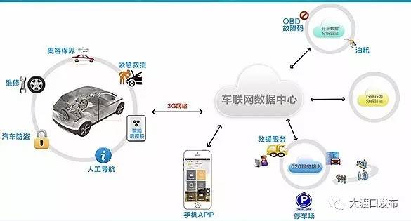 这是一个创业的好地方！而且，它就在大渡口