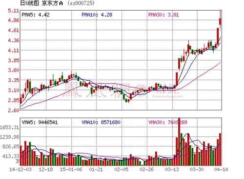 非限售a股,非限售股是什么意思