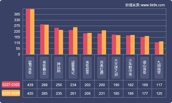 网页游戏开服排行榜,网页游戏开服列表