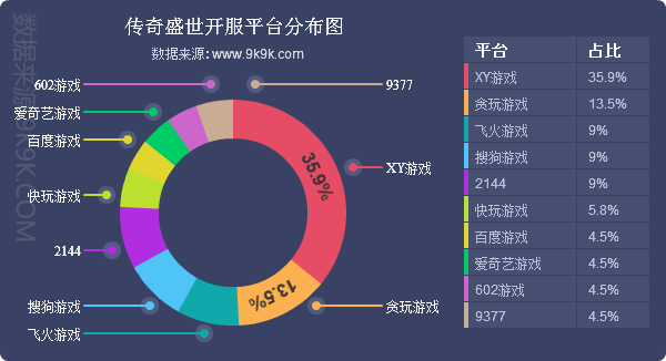 网页游戏开服数,手机网页游戏开服数据报告