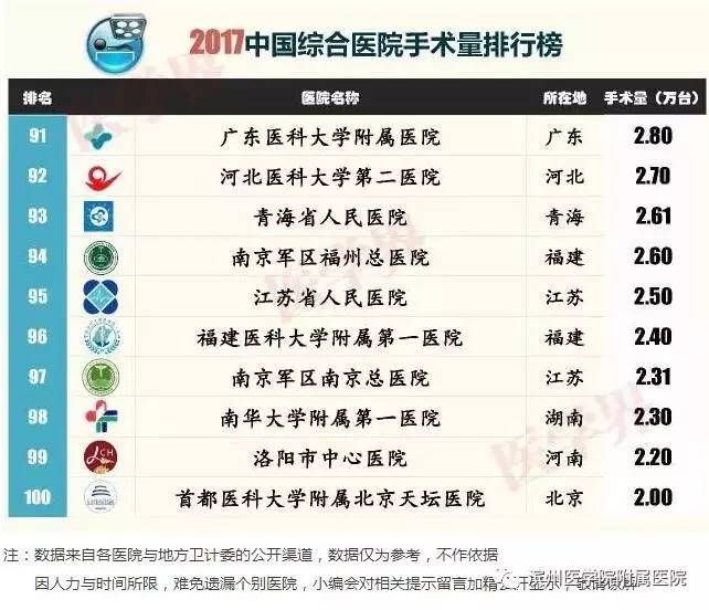 滨州滨医附院在山东省排名,滨医附院在山东排多少名