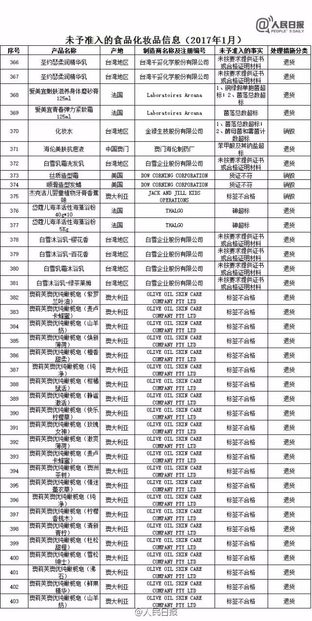 兰芝正品与假货对比,兰芝护肤品有假货不