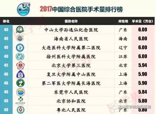 滨州滨医附院在山东省排名,滨医附院在山东排多少名