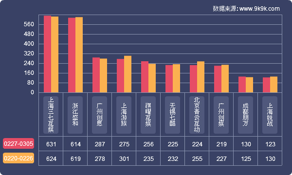 网页游戏开服排行榜,网页游戏开服列表
