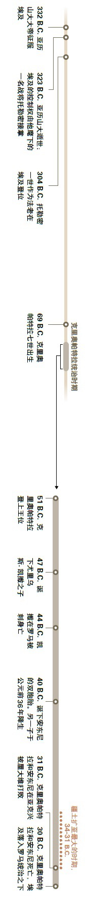 埃及艳后以前是怎么生活的,埃及艳后是什么人种