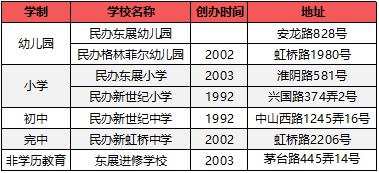 上海中小学的派系之争，看看谁才是佼佼者？