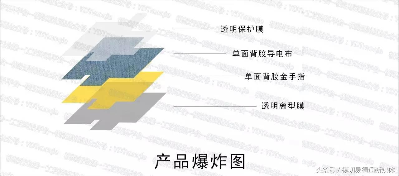 大尺寸模切工艺,模切工程师怎么做