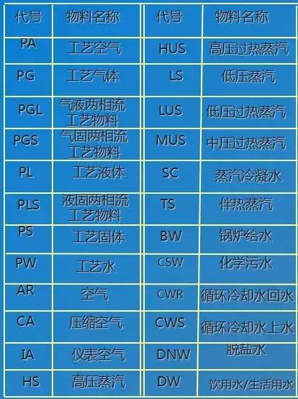 学习cad制图有哪些技巧,如何成为cad高手