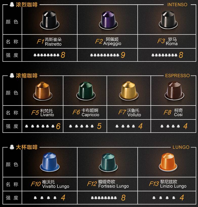 胶囊咖啡机详解和你想的并不一样,几种胶囊咖啡机的区别