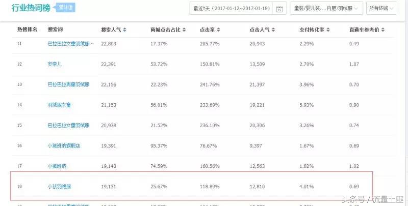 淘宝如何提高手淘搜索流量,淘宝直通车会影响自然搜索流量吗