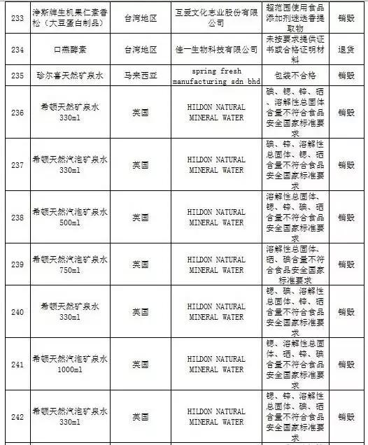 被曝光的不合格化妆品有哪些,还有哪些品牌化妆品不合格