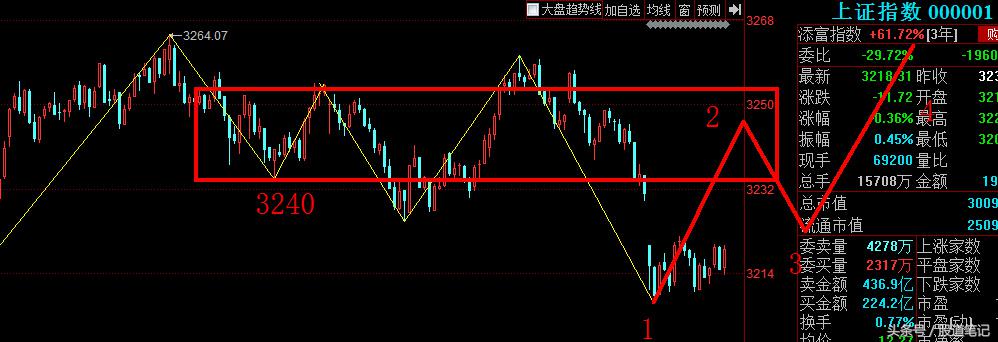 高送转预期概念股炒作时间,高送转股票一览表2024
