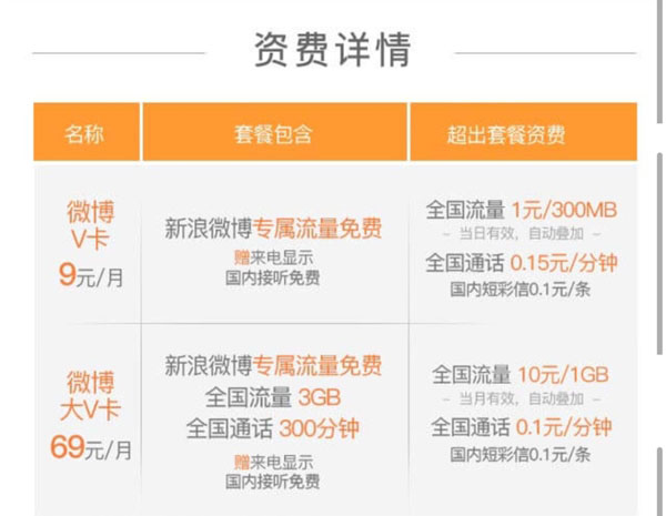 中国移动滴滴卡59元110g流量,滴滴卡59元110g流量