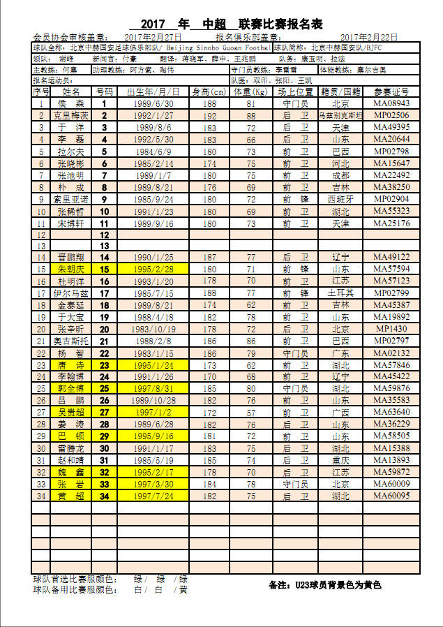 2016至2017年中超联赛,2019中超联赛报名表