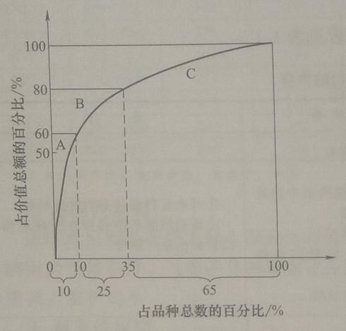供应袋式除尘器配件厂家,国产袋式除尘器配件价格