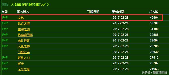 魔兽国服安苏,安苏可以无限刷吗