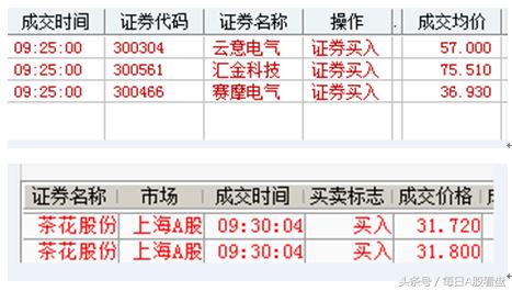 长线股票池重点股,中线股票池哪个股好