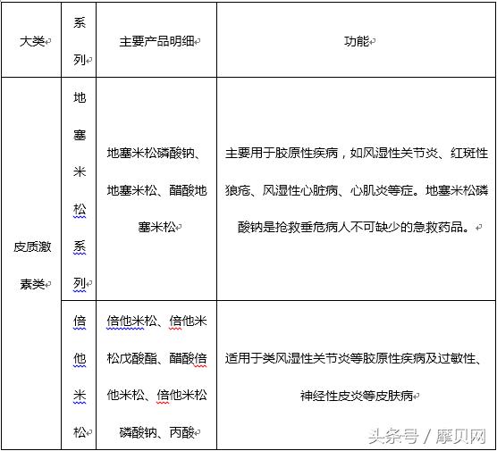 浅谈:小领域,大品种——仙琚制药产品线的打开方式