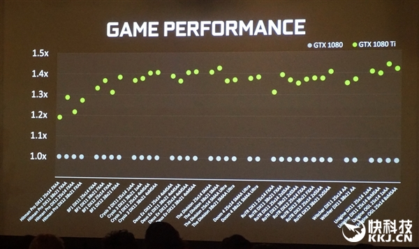 gtx1080ti深度测评,gtx1080ti哪款性能最强