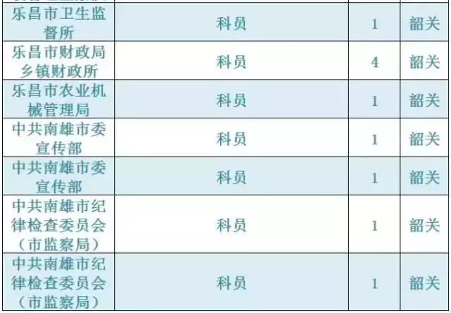 广东韶关公务员报考招录情况,2021韶关市招录公务员总人数