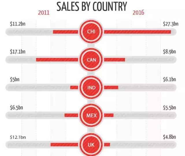 墨尔本公寓估值多少,墨尔本公寓跌多少
