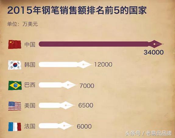 凌美简介,凌美派克怎么选