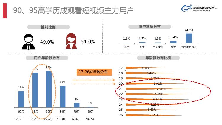 微博数据分析的主要数据,微博大数据统计