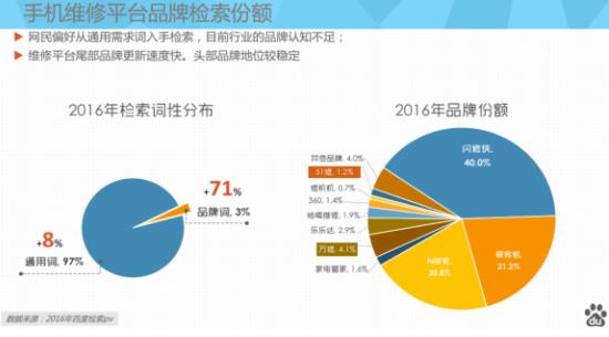 手机维修行业前景浅析,手机维修行业的现状及建议