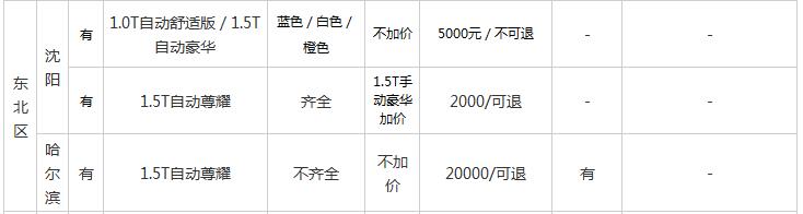 第十代思域现在新车多少钱,第十代思域降价多少